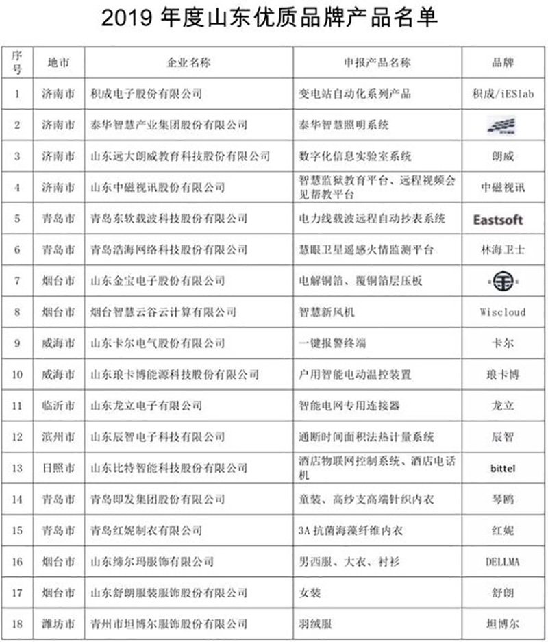 數(shù)控開(kāi)料機(jī)優(yōu)質(zhì)品牌廠家