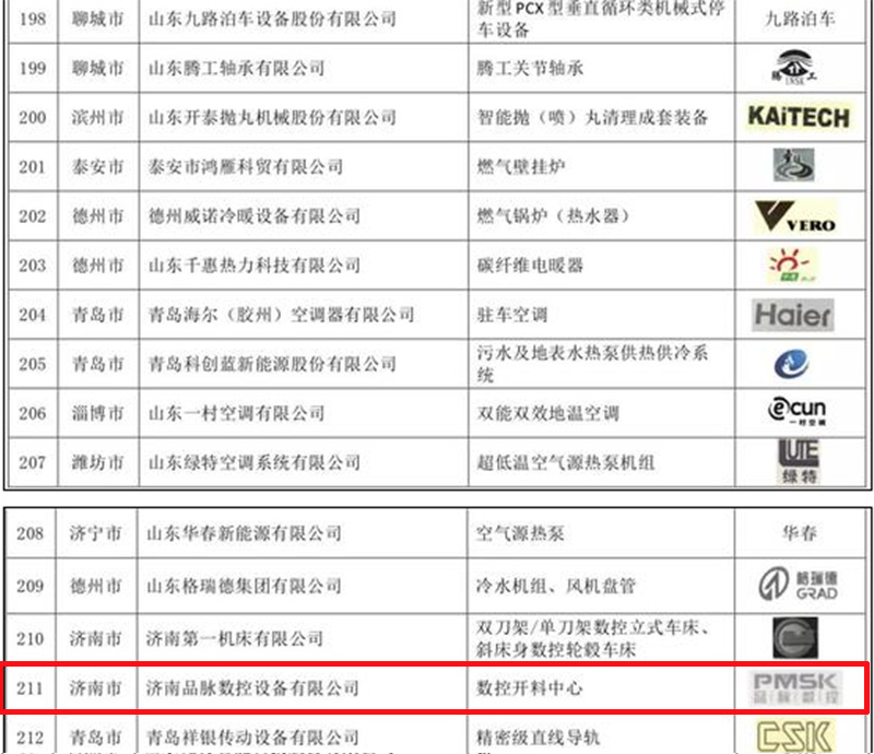 數(shù)控開(kāi)料中心優(yōu)質(zhì)品牌廠家